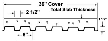 corrugated deck