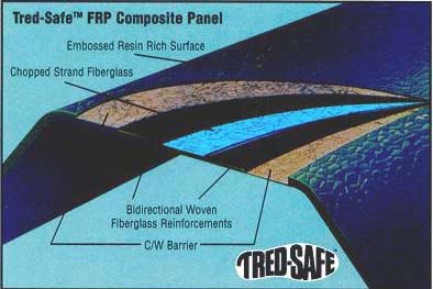 Corrugated Fiberglass Panel